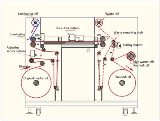 Media Width 100-330mm Automatic Laser Label Sticker Paper Roll Die Cutting Machine With High Precision Servo Motor
